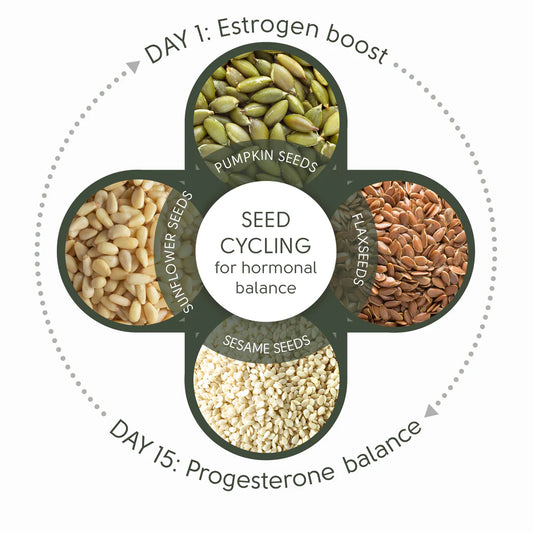 SEEDS CYCLING -100g EACH